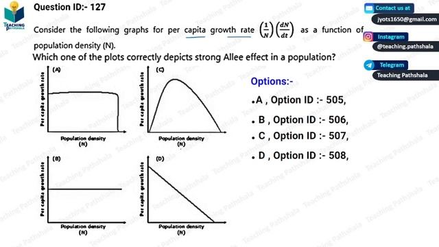 CSIR-NET FEB 2022 Solved Questions: SHIFT 1 || Evolution