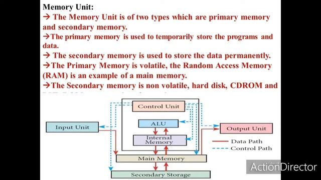 TN 11th Computer Science Chapter 1 Book Back ANSWERS