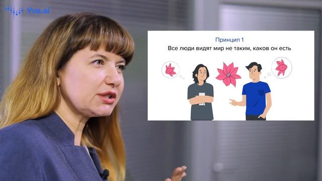 Спиральная динамика лидерства