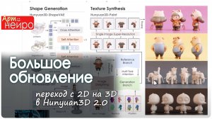 Большое обновление переход с 2D на 3D в Hunyuan3D 2.0_(24 янв. 2025)