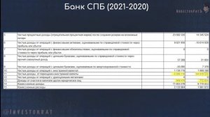 На чем вырос БСП банк? | Какие аналоги есть у ПНК Рентал? | Аведиков Георгий