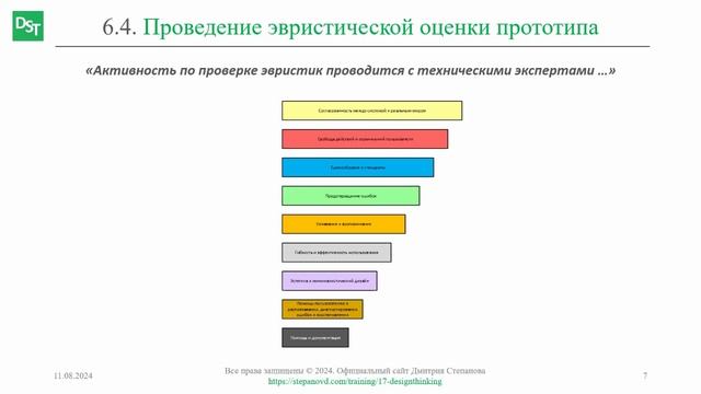 Эвристическая оценка прототипа || Дизайн-мышление (словарь) #designthinking