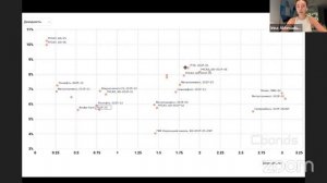 На что повлияют новые санкции США против Мосбиржи, Совкомфлота и других компаний?