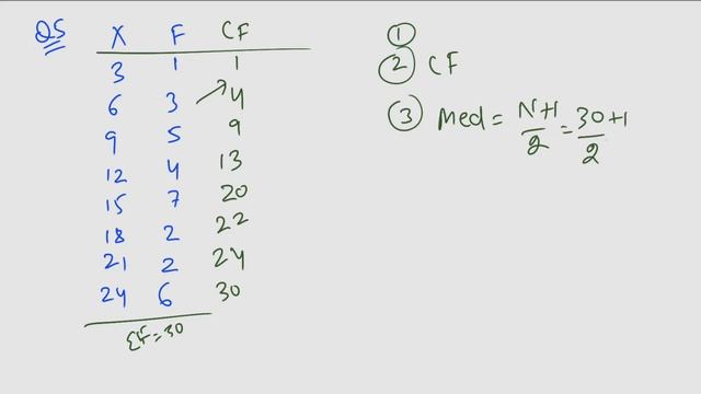 Median Class 11 Statistics Economics Part 2