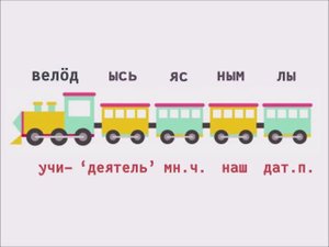 Коми грамматика - Агглютинация.
