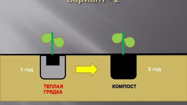 Органика, органические траншени и лунки