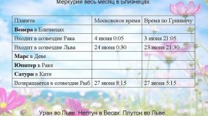 Лунный календарь 1967