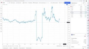 Что покупать на коррекции | Verizon vs AT&T | Sber vs Citi | Инвестиции в серебро