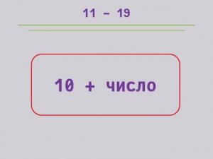 Коми грамматика - Числительные (1-19)