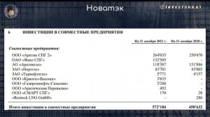 Насколько интересны акции Новатэка после санкций? И есть ли перспективы у данного бизнеса?