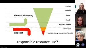 Recycling Week 23 - Waste Free Tuesday - Repair Cafe Aotearoa NZ & Zero Waste Network