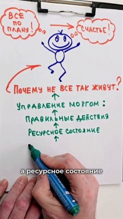 Как научиться управлять жизнью