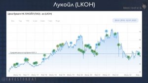 Итоги инвестирования за 2022 год | Доходность каждого портфеля | Лучшие и худшие идеи за период