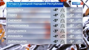 Погода в Донецкой Народной Республике 10 февраля