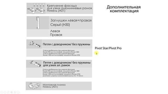 DTC 3.Обучение SE