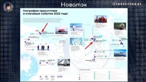 Полный разбор компании "Новатэк" | Аведиков Георгий