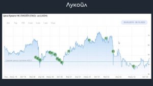 Стоит ли инвестировать в золото | Обзор ситуации в нефтяном секторе | Дивидендная стратегия