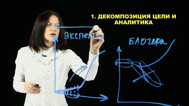 3 шага к масштабированию запусков онлайн-проектов.