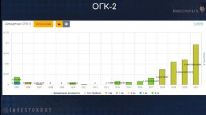 Инвестируем вместе | Инфляция, нерезиденты, дивиденды, ОГК-2, Газпром, Лукойл, Сбербанк