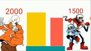 папирус левел папирус vs свап папируса