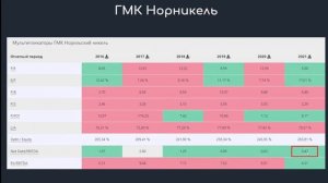 Какие акции интересны для инвестирования в РФ | Аведиков Георгий