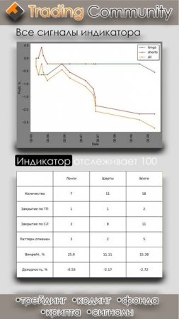 Индикатор горизонтальных уровней, результаты 09.02.2025
