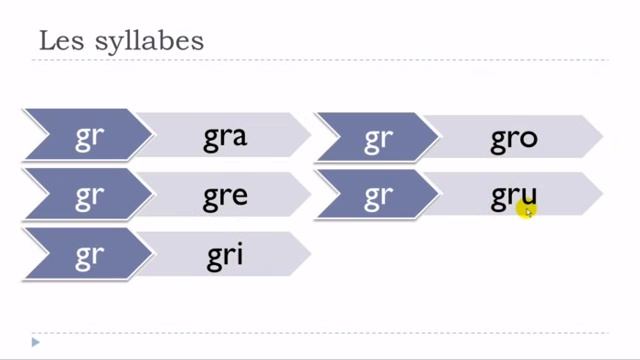 урок французского языка # Les syllabes #GR
