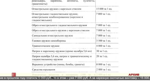 Денежная выплата за сдачу нелегального оружия увеличилась 10.02.2025