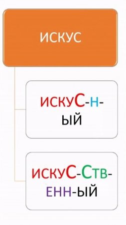 Искусный и искусственный