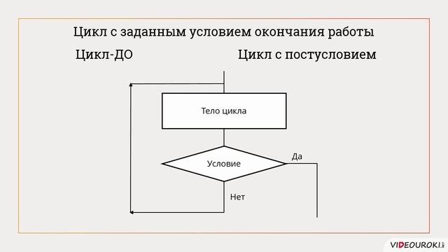 Основные алгоритмические конструкции. Повторение