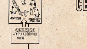 Обзор 1-3 Иоанна