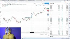 "Ретест" - проще некуда, самая простая штука в трейдинге))