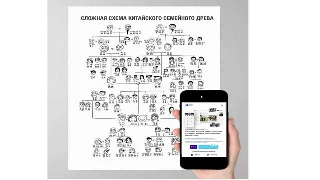 Систематизация генеалогической информации.11 февраля 2025 г.