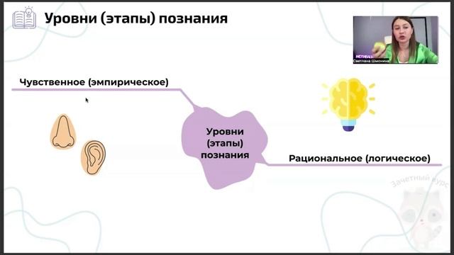 Тема "Познание" для ЕГЭ по обществознанию от Зачетного курса
