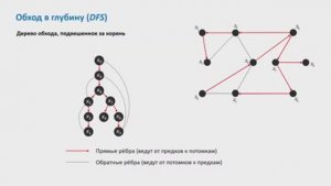Обход в глубину (DFS)