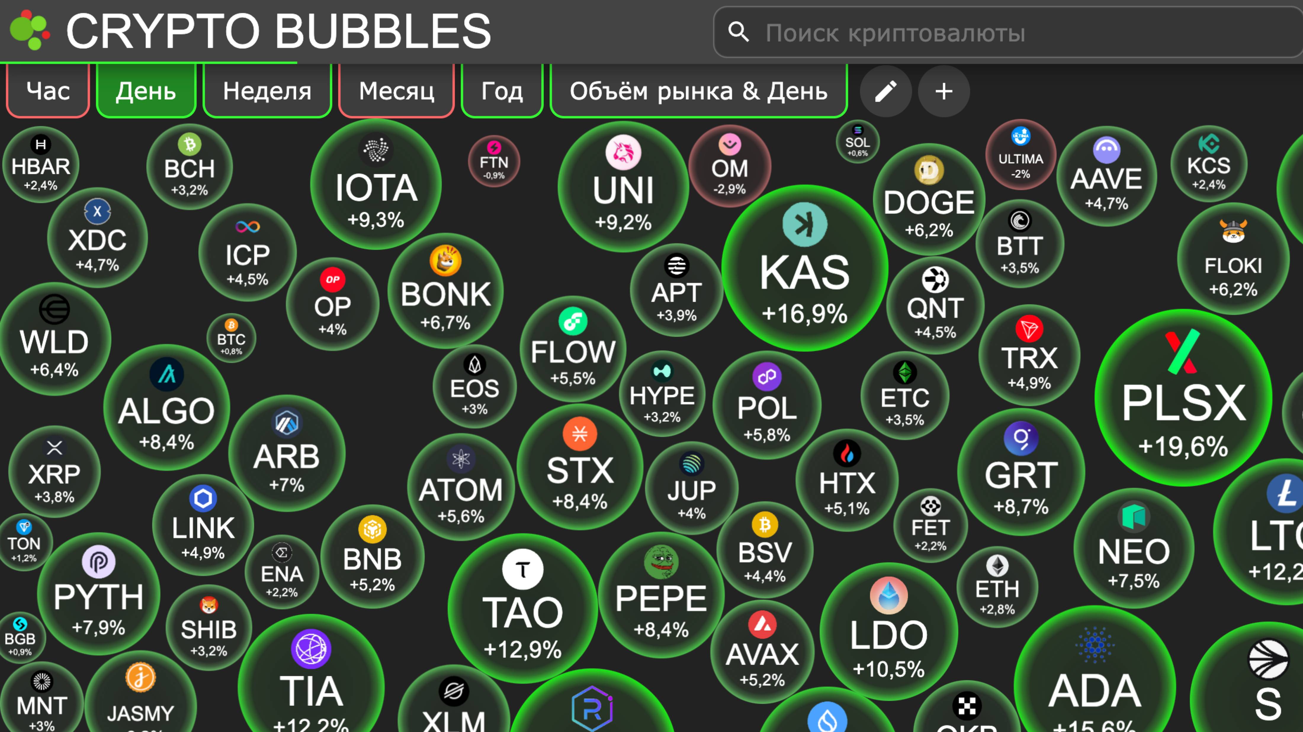 Crypto Bubbles - Обзор на русском, как скачать и пользоваться?