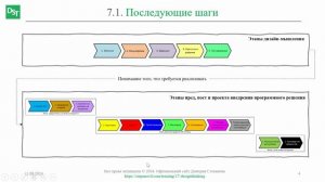 Финальный шаг внедрения || Дизайн-мышление (словарь) #designthinking