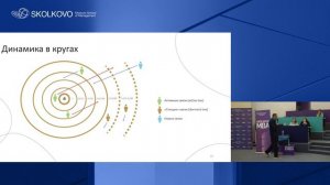 Мастер-класс SKOLKOVO Executive MBA "Нетворкинг. Сила окружения"