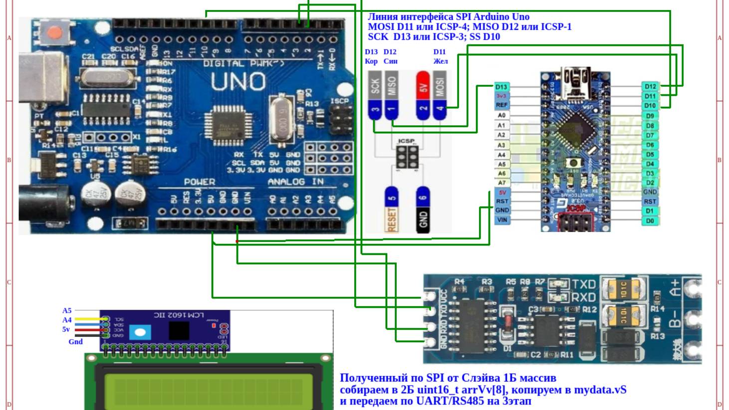 Проект VDC