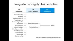 Purchasing and Procurement: What's the difference? How do they contribute to the supply chain?
