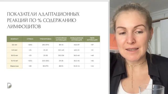 Общий анализ крови. Лейкоцитарная формула. Разбор