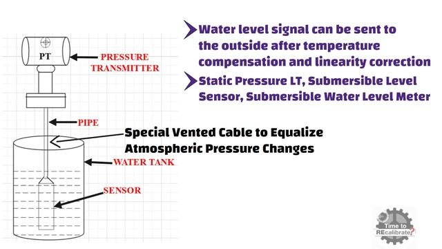 What is Submersible Pressure Transmitter - Working Principle and Applications