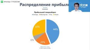 4 1 Видение Атоми Преждевременные выводы Подводные камни 1