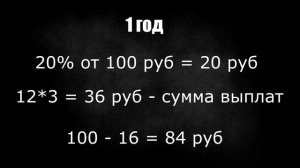 Почему не стоит брать кредит? Калькулятор кредита