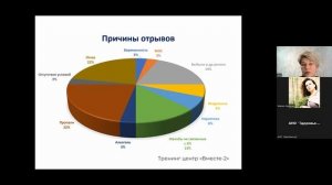 Алгоритм работы по предупреждению распространения туберкулезной инфекции среди людей, живущих с ВИЧ