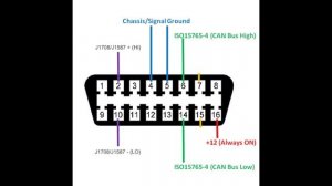 Лайфхак как подключить OBD 2  с WI-FI на уаз