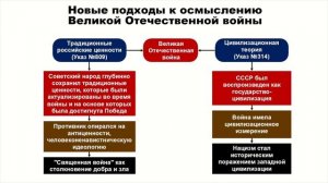 Планирование мероприятий Года защитника Отечества обсудили на «Векторе образования»