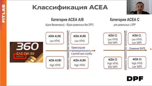 Урок 03.2 Технические жидкости для автомобиля (2023) смотреть онлайн