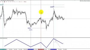 Волновой Анализ Brent-нефть
