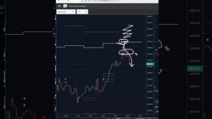 GOLD -  Золотом - сигналы и цели биржевых индикаторов